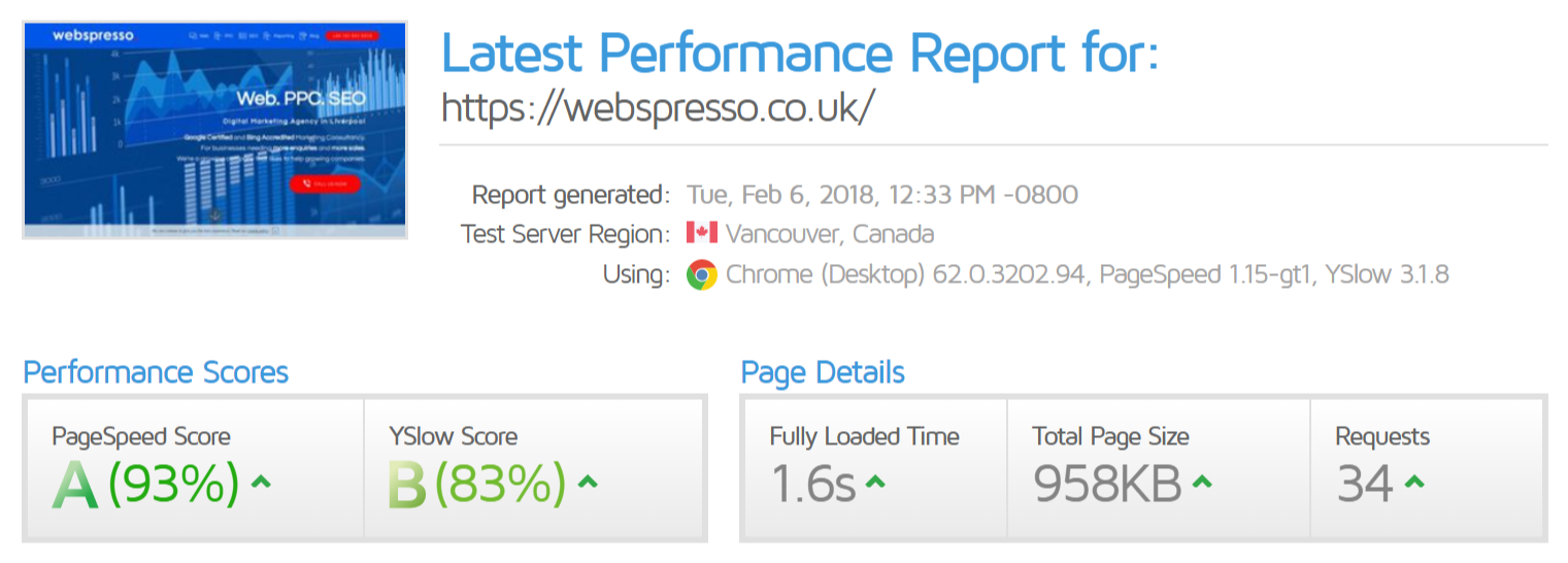 Webspresso Pagespeed Score at GTMetrix